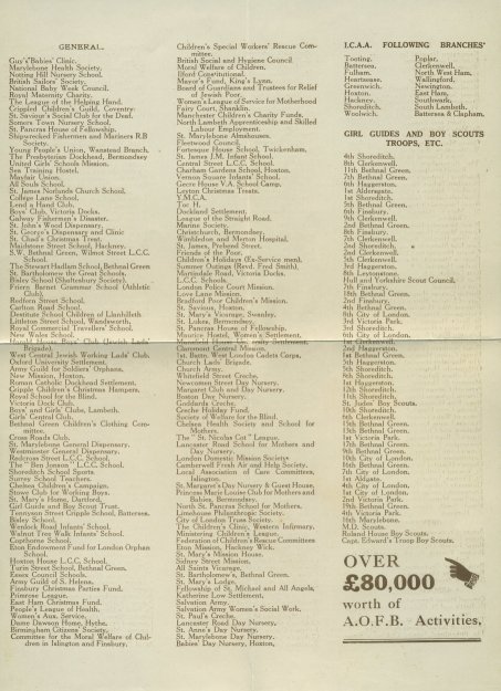 List of Beneficiaries from A.O.F.B. funds page 2